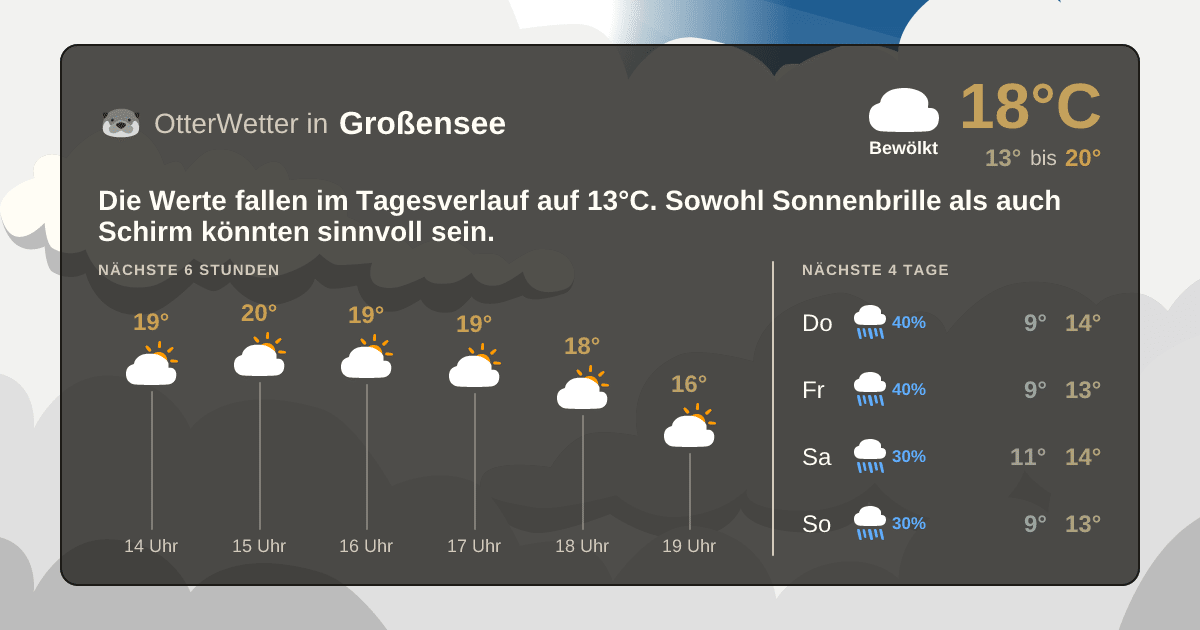 Wetter-Widget-Vorschau mit Vorhersagedaten für Großensee