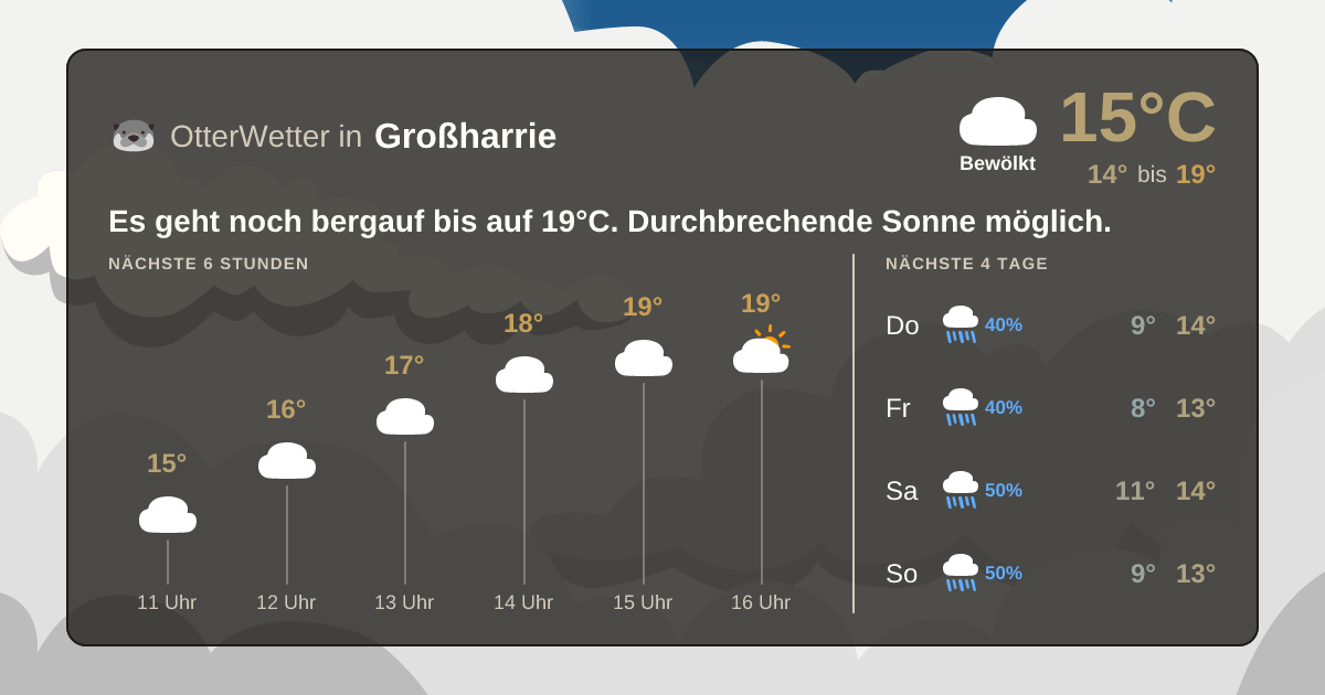 OtterWetter-Widget Großharrie