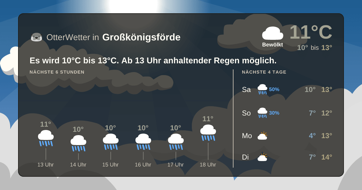 Widget-Vorschau für Großkönigsförde Wetter-Widget-Vorschau mit Vorhersagedaten für Großkönigsförde