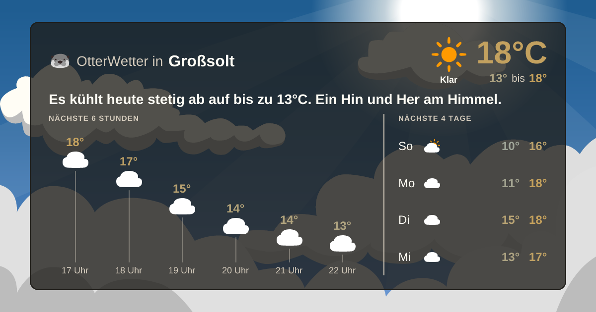 OtterWetter-Widget Großsolt