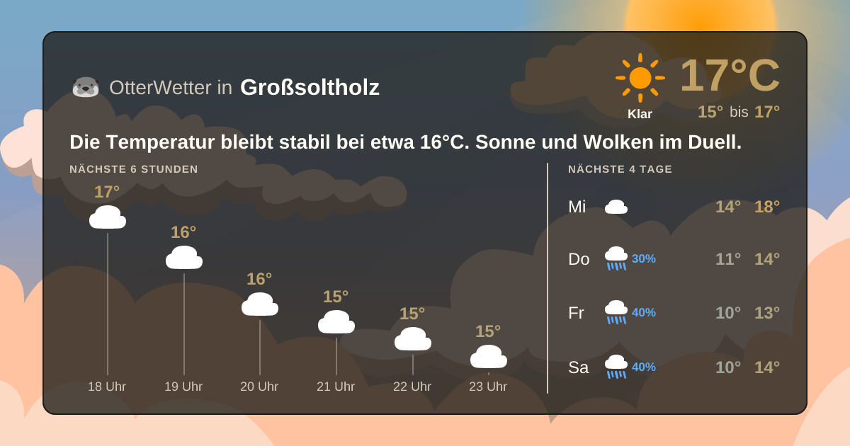 OtterWetter-Widget Großsoltholz