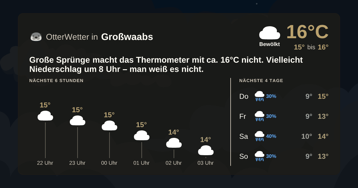 Widget-Vorschau für Großwaabs Wetter-Widget-Vorschau mit Vorhersagedaten für Großwaabs