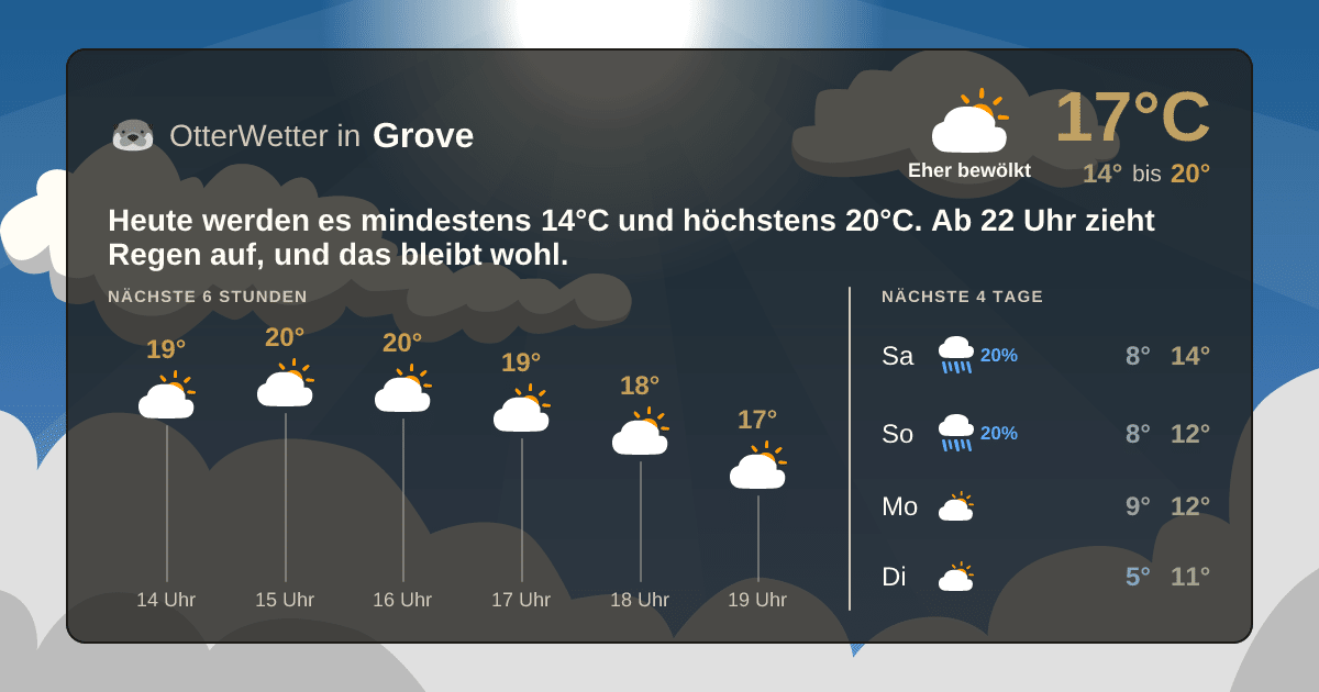 OtterWetter-Widget Grove