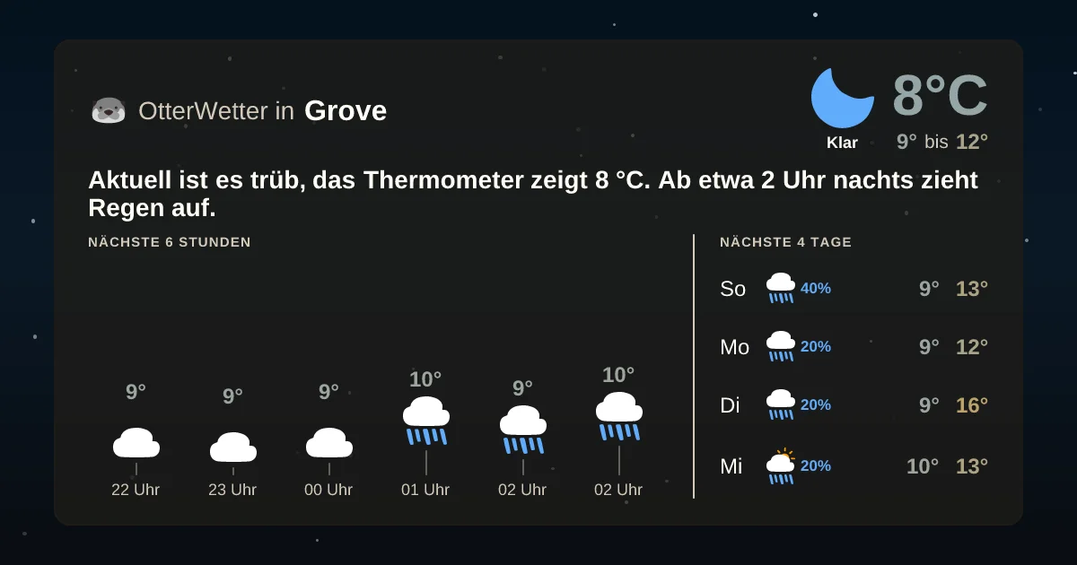 Widget-Vorschau für Grove Wetter-Widget-Vorschau mit Vorhersagedaten für Grove