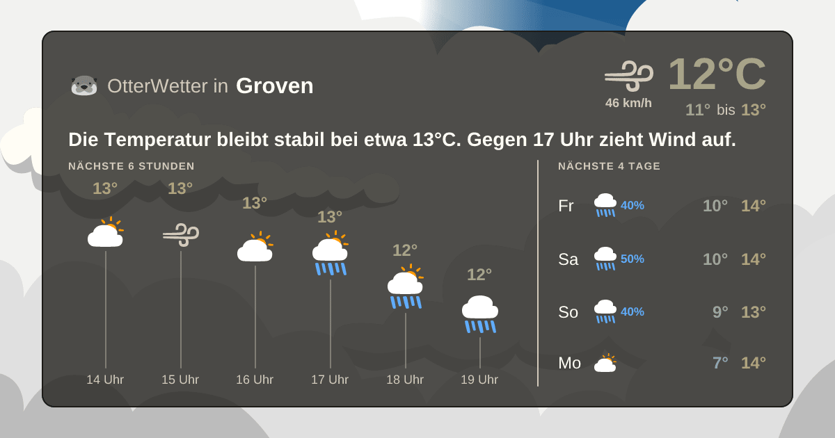 Widget-Vorschau für Groven Wetter-Widget-Vorschau mit Vorhersagedaten für Groven