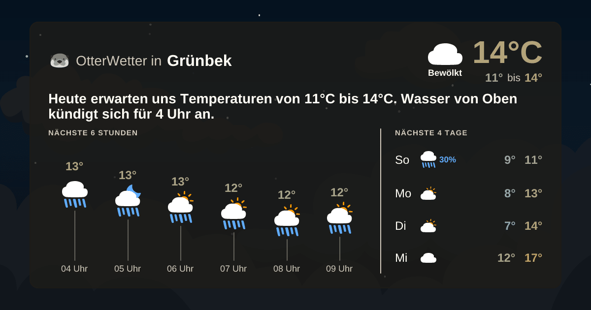 Widget-Vorschau für Grünbek Wetter-Widget-Vorschau mit Vorhersagedaten für Grünbek