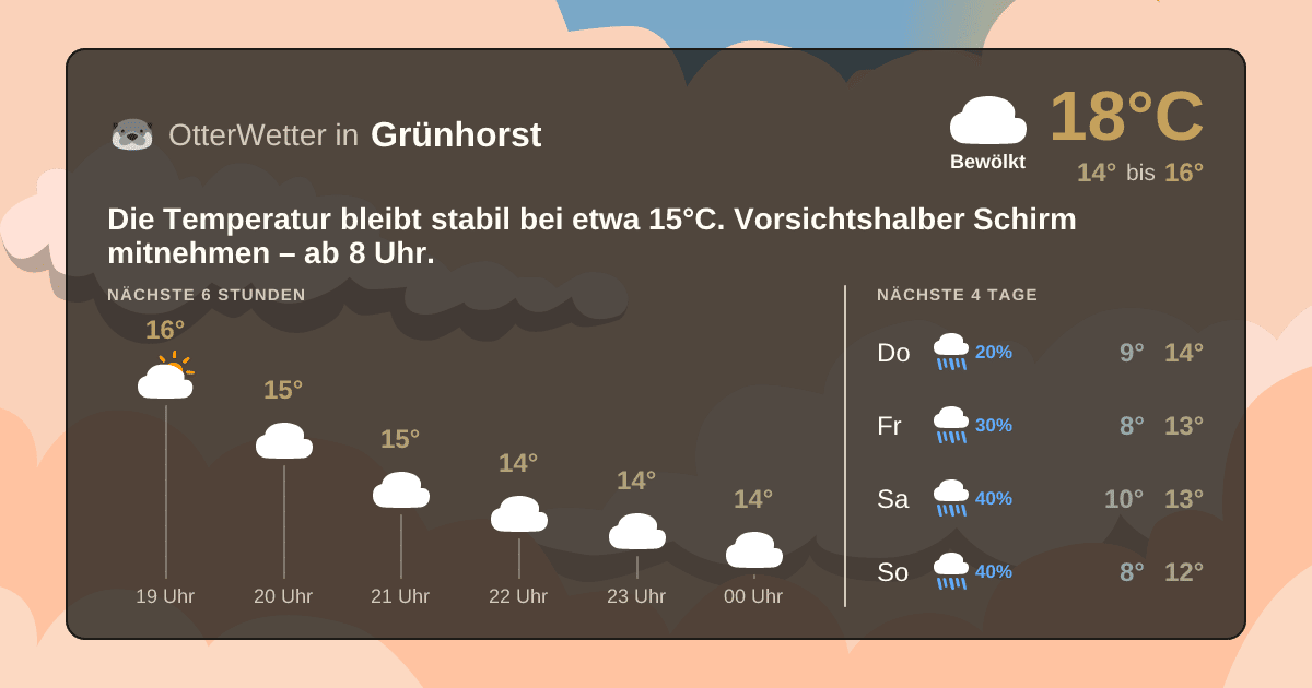 Widget-Vorschau für Grünhorst Wetter-Widget-Vorschau mit Vorhersagedaten für Grünhorst