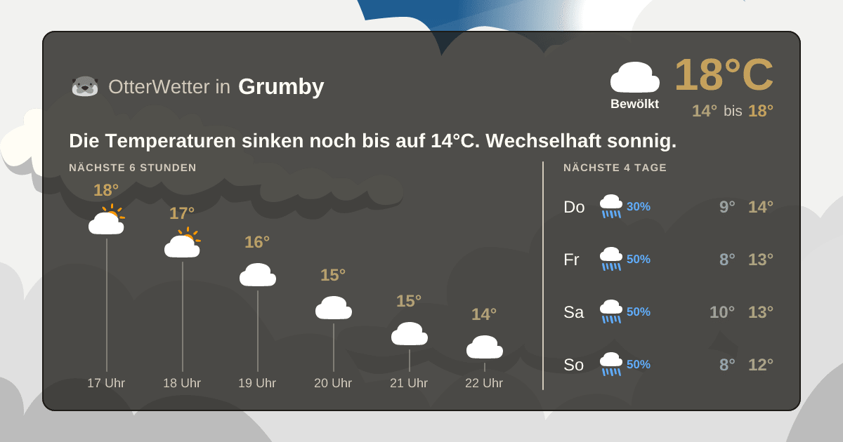 OtterWetter-Widget Grumby