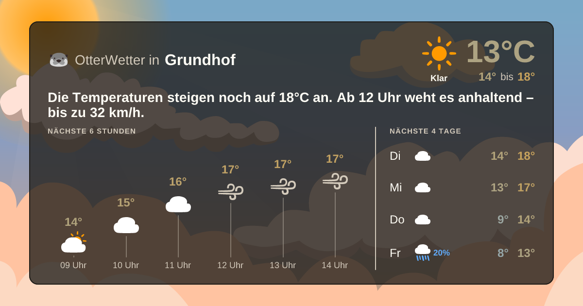 OtterWetter-Widget Grundhof