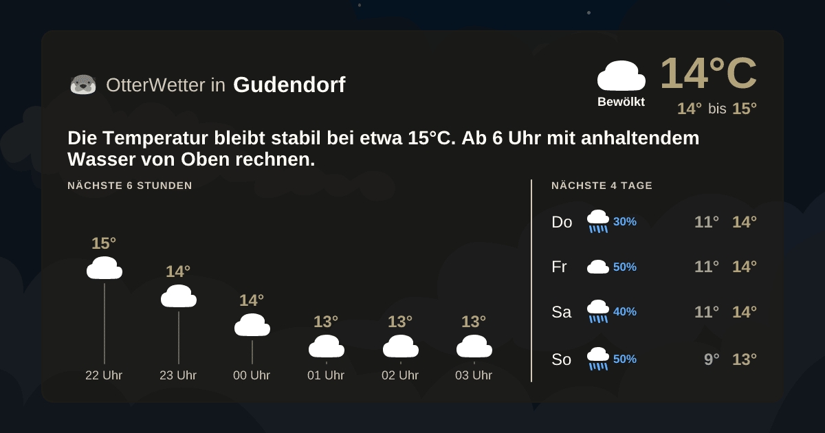 Widget-Vorschau für Gudendorf Wetter-Widget-Vorschau mit Vorhersagedaten für Gudendorf
