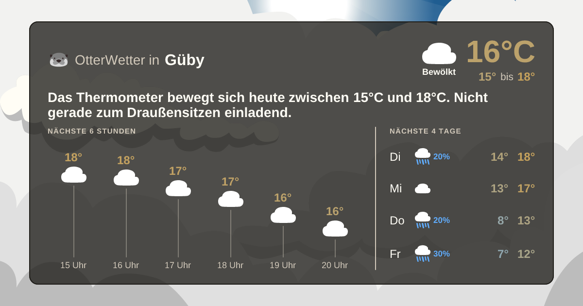 Widget-Vorschau für Güby Wetter-Widget-Vorschau mit Vorhersagedaten für Güby