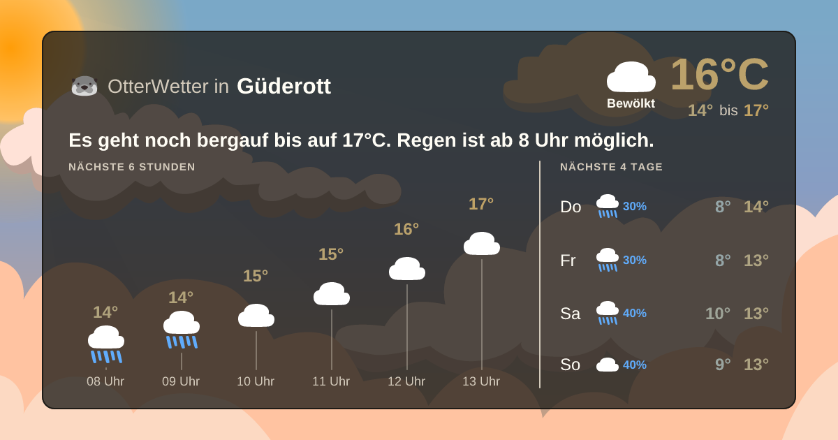 OtterWetter-Widget Güderott