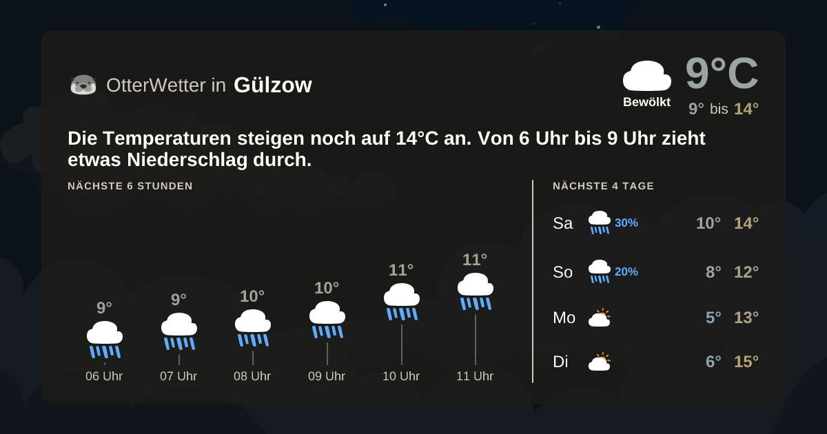 OtterWetter-Widget Gülzow