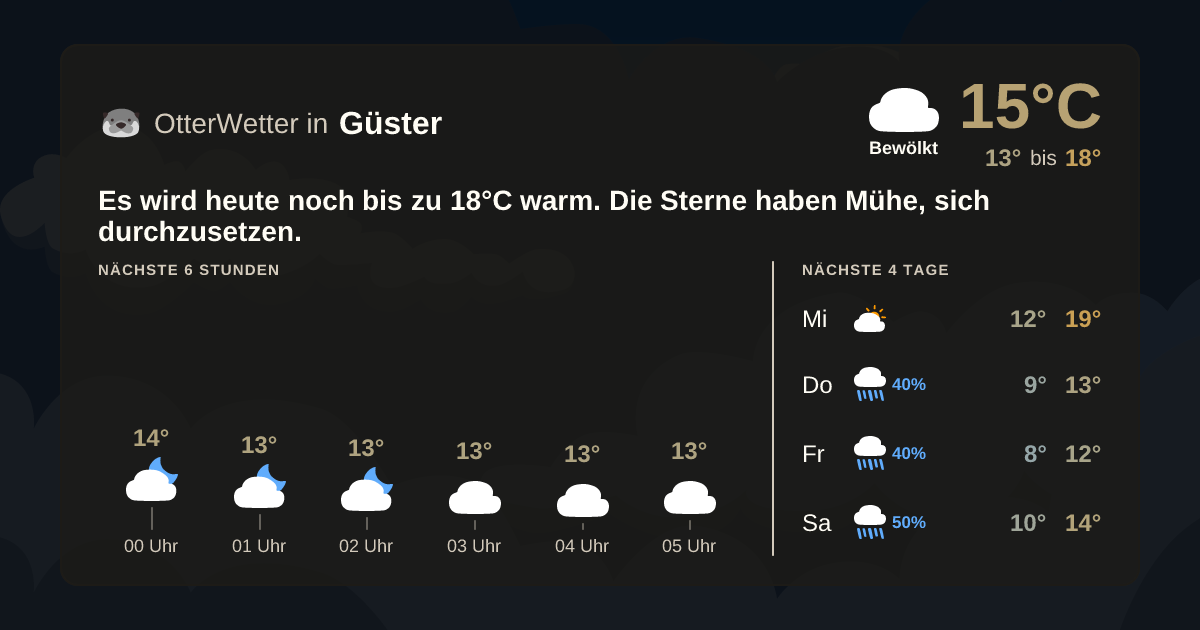 OtterWetter-Widget Güster