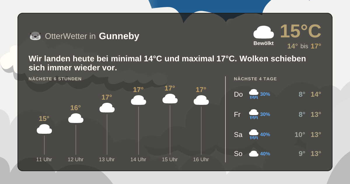 OtterWetter-Widget Gunneby