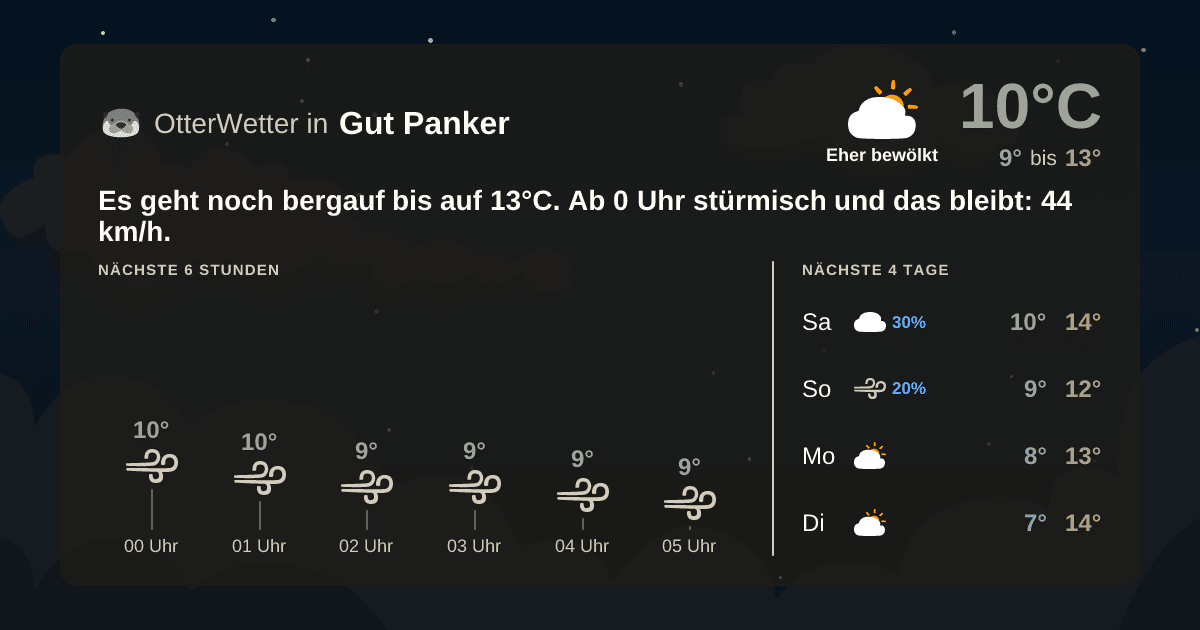 Wetter-Widget-Vorschau mit Vorhersagedaten für Gut Panker