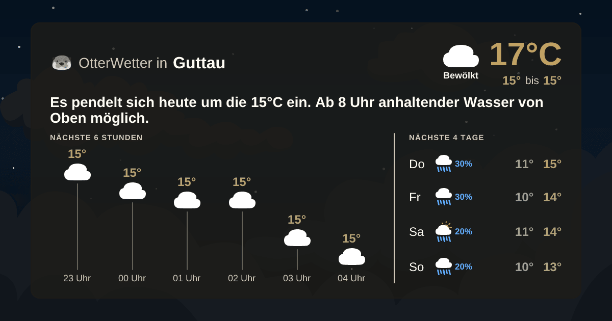 OtterWetter-Widget Guttau