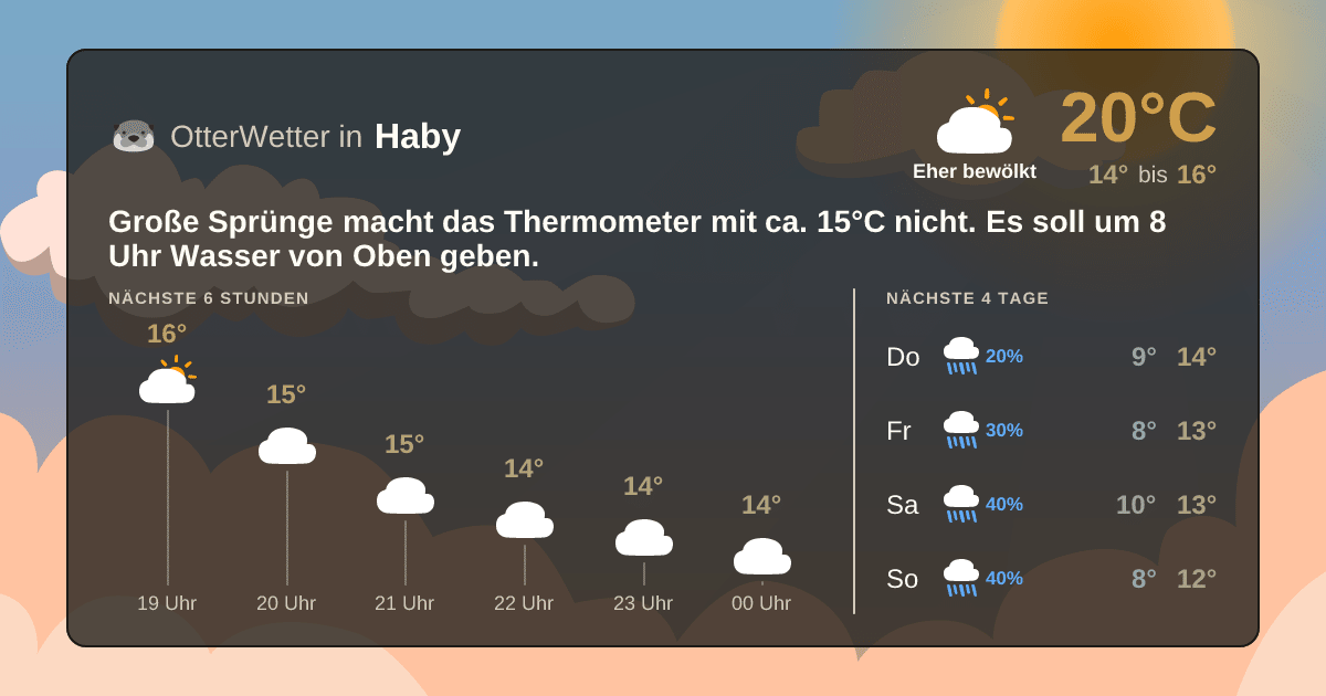 OtterWetter-Widget Haby