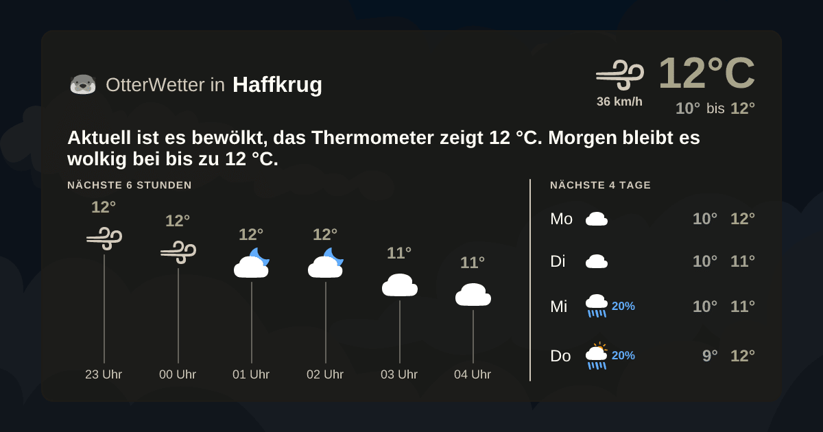 Widget-Vorschau für Haffkrug Wetter-Widget-Vorschau mit Vorhersagedaten für Haffkrug