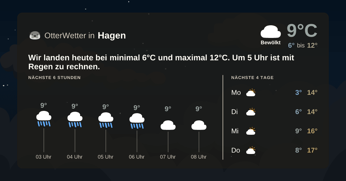 Widget-Vorschau für Hagen Wetter-Widget-Vorschau mit Vorhersagedaten für Hagen