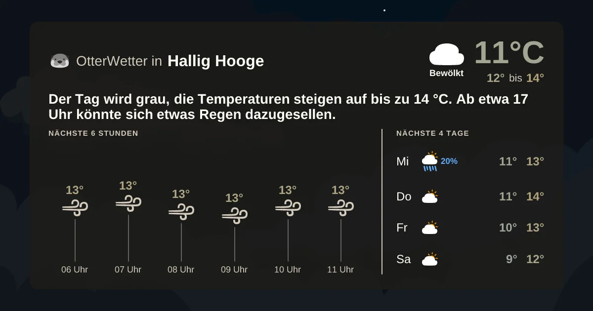 Widget-Vorschau für Hallig Hooge Wetter-Widget-Vorschau mit Vorhersagedaten für Hallig Hooge