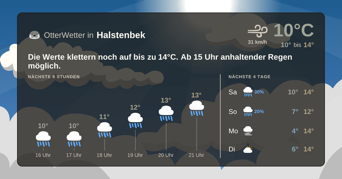 OtterWetter-Widget Halstenbek