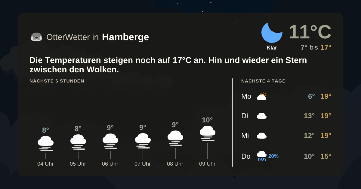 OtterWetter-Widget Hamberge