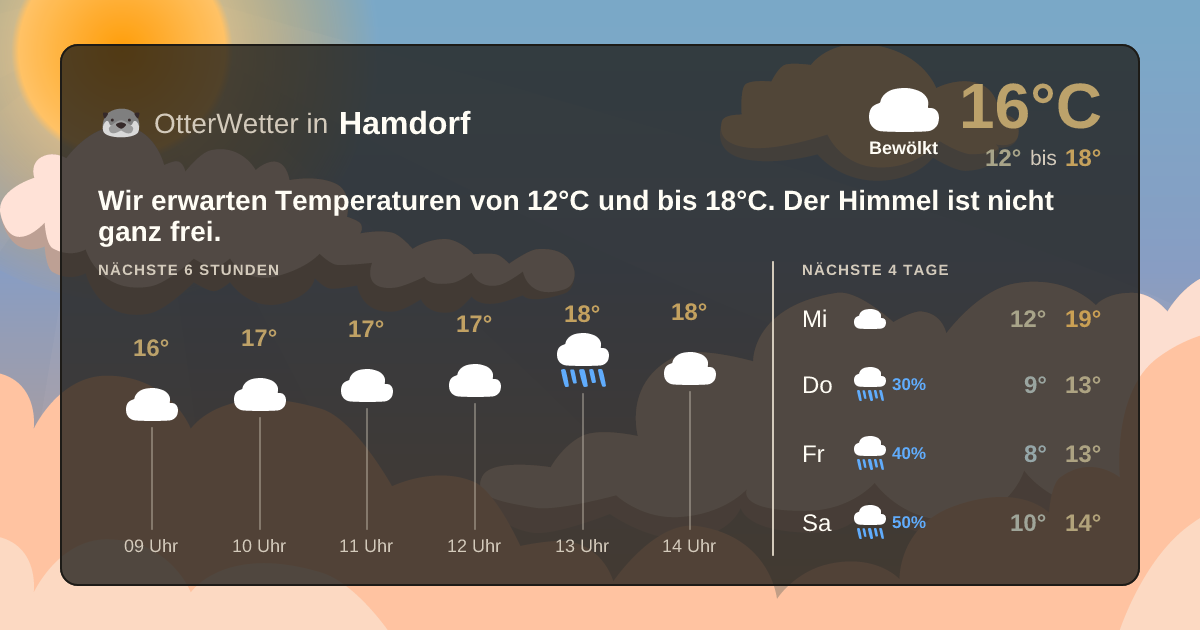 Widget-Vorschau für Hamdorf Wetter-Widget-Vorschau mit Vorhersagedaten für Hamdorf