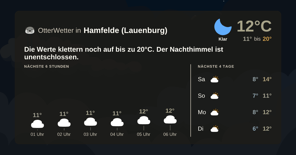OtterWetter-Widget Hamfelde (Lauenburg)