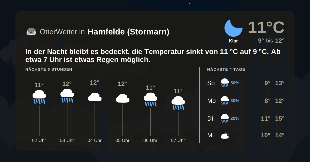 OtterWetter-Widget Hamfelde (Stormarn)