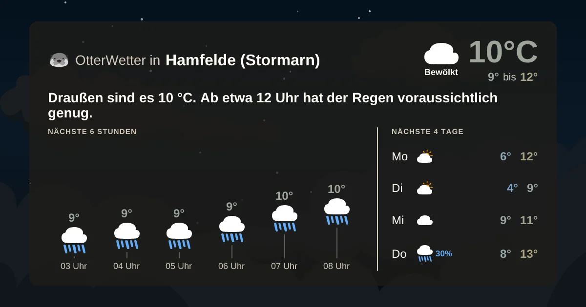 Wetter-Widget-Vorschau mit Vorhersagedaten für Hamfelde (Stormarn)