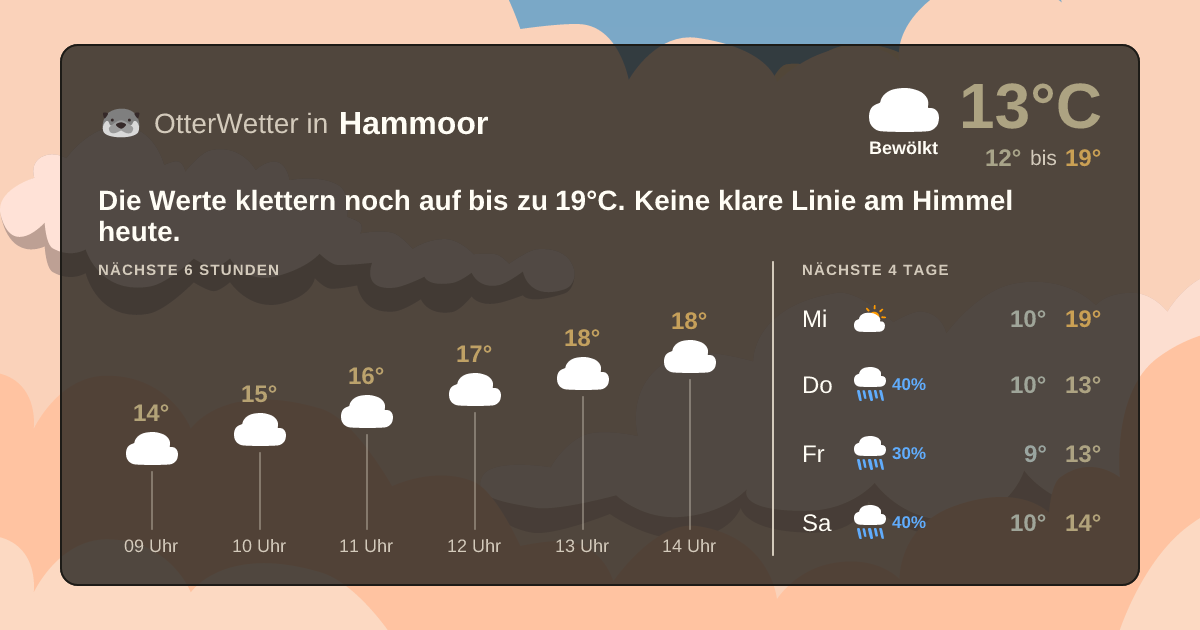 OtterWetter-Widget Hammoor