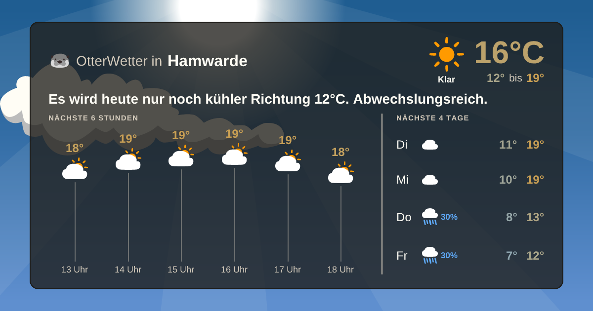 OtterWetter-Widget Hamwarde