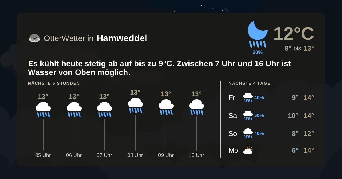 Widget-Vorschau für Hamweddel Wetter-Widget-Vorschau mit Vorhersagedaten für Hamweddel