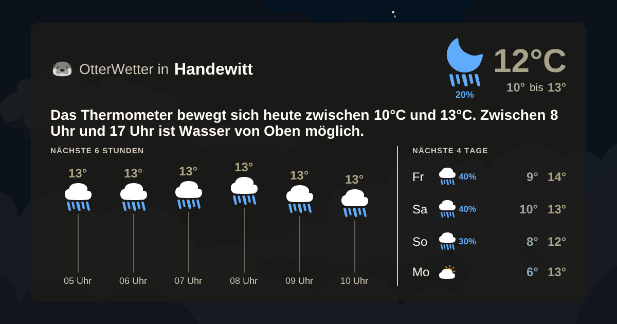 OtterWetter-Widget Handewitt