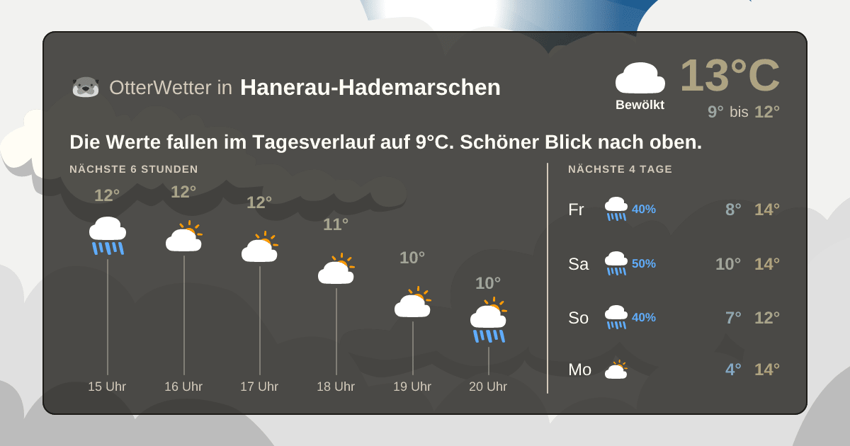 Wetter-Widget-Vorschau mit Vorhersagedaten für Hanerau-Hademarschen