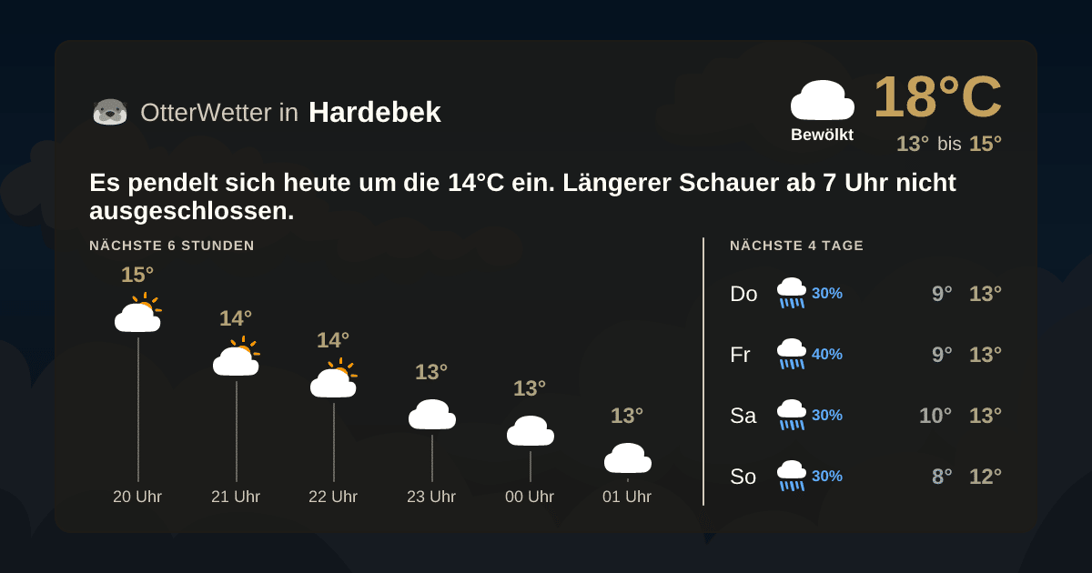 OtterWetter-Widget Hardebek