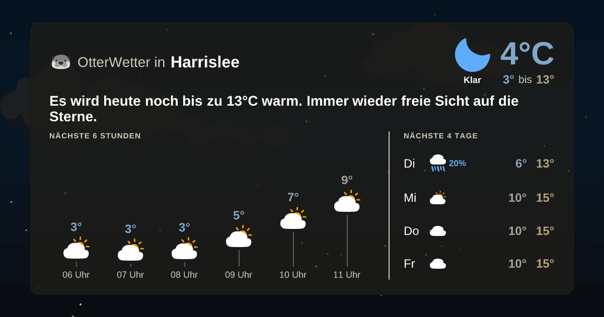 OtterWetter-Widget Harrislee