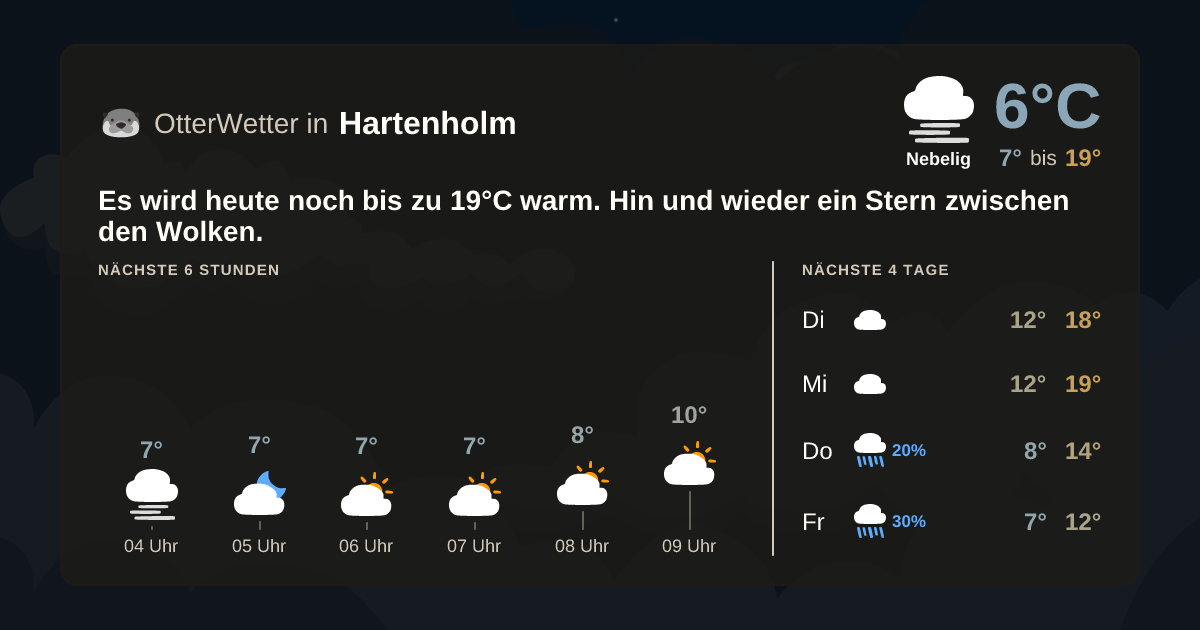 Widget-Vorschau für Hartenholm Wetter-Widget-Vorschau mit Vorhersagedaten für Hartenholm