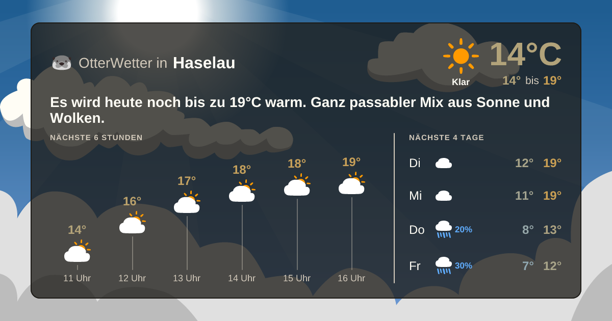 Widget-Vorschau für Haselau Wetter-Widget-Vorschau mit Vorhersagedaten für Haselau