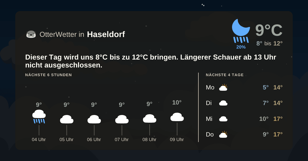OtterWetter-Widget Haseldorf