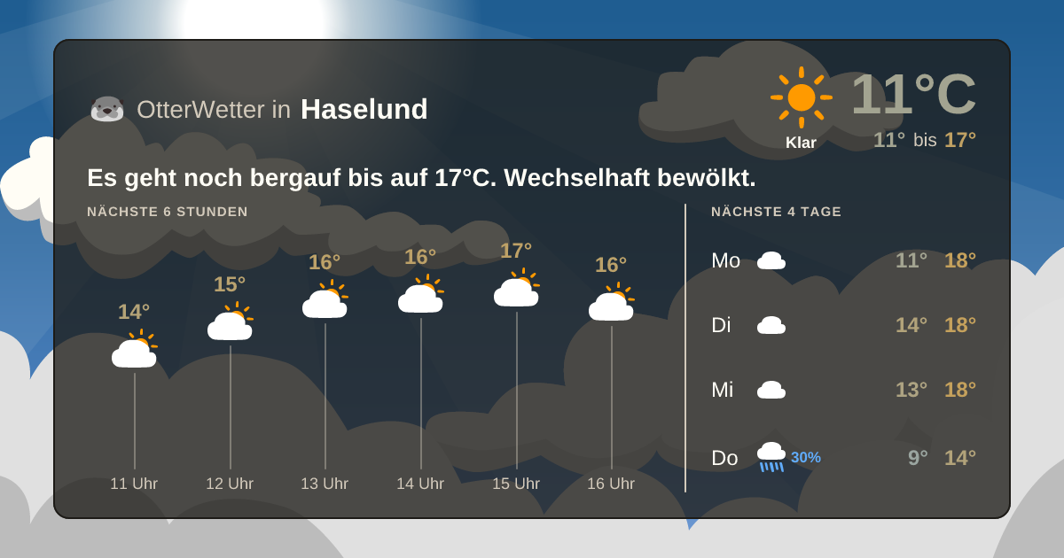 Widget-Vorschau für Haselund Wetter-Widget-Vorschau mit Vorhersagedaten für Haselund