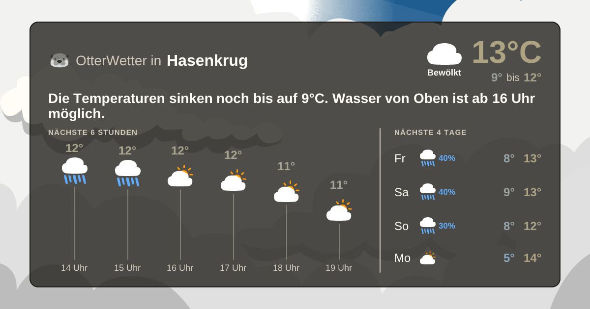 OtterWetter-Widget Hasenkrug