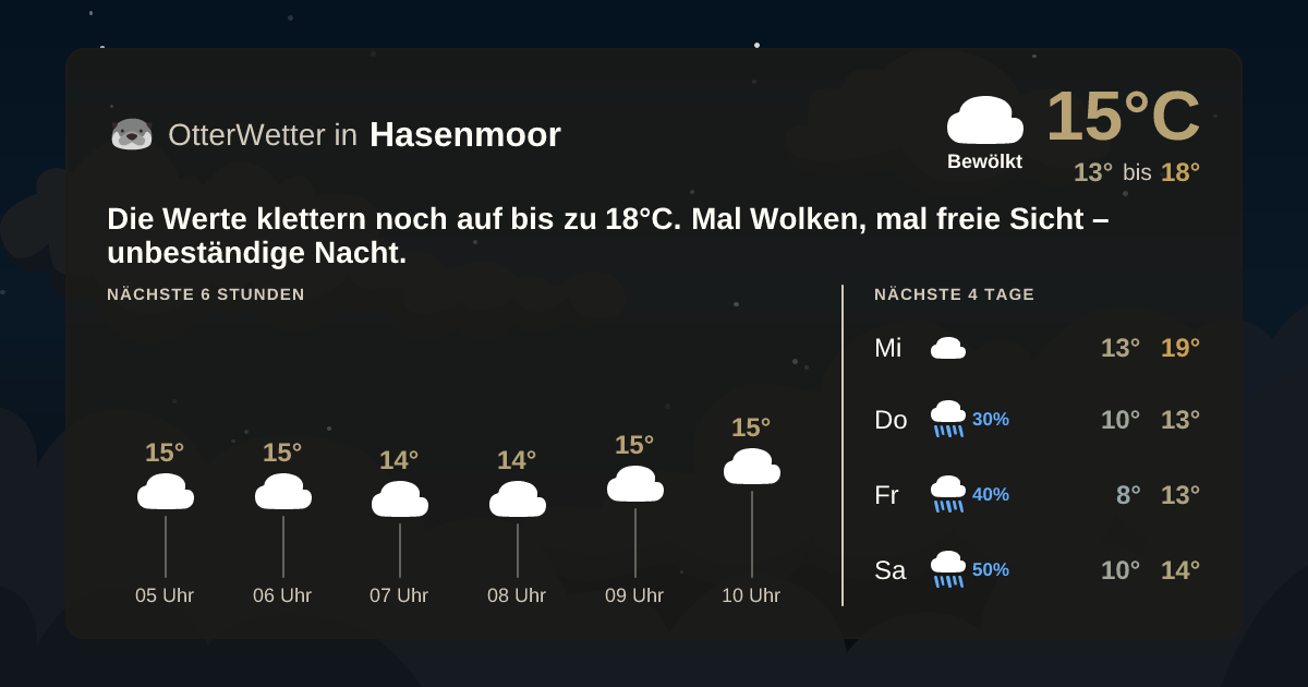 OtterWetter-Widget Hasenmoor