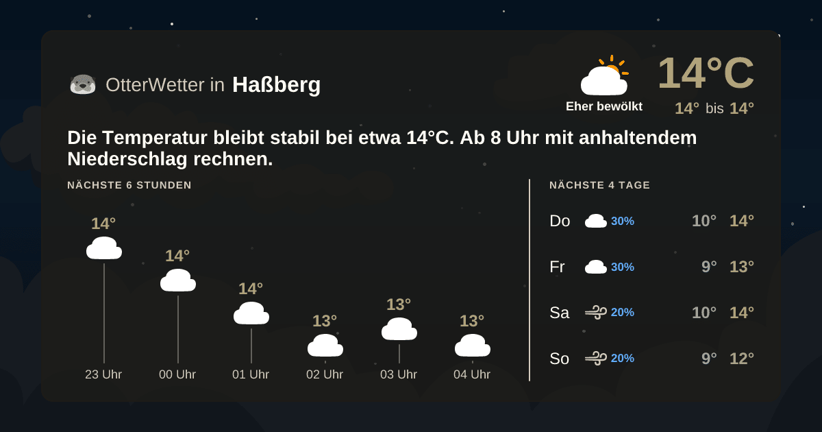 OtterWetter-Widget Haßberg