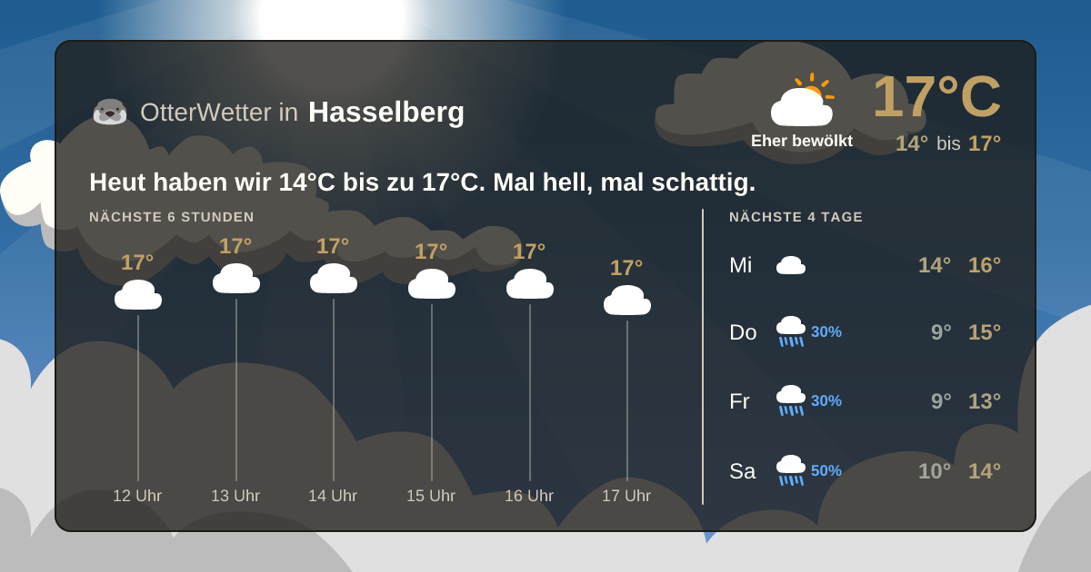 OtterWetter-Widget Hasselberg