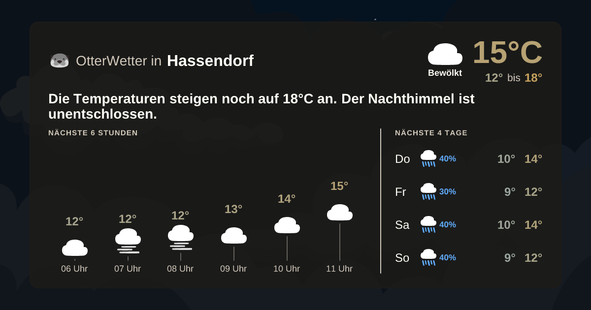 OtterWetter-Widget Hassendorf