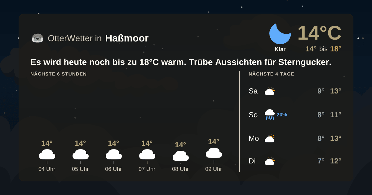 Widget-Vorschau für Haßmoor Wetter-Widget-Vorschau mit Vorhersagedaten für Haßmoor