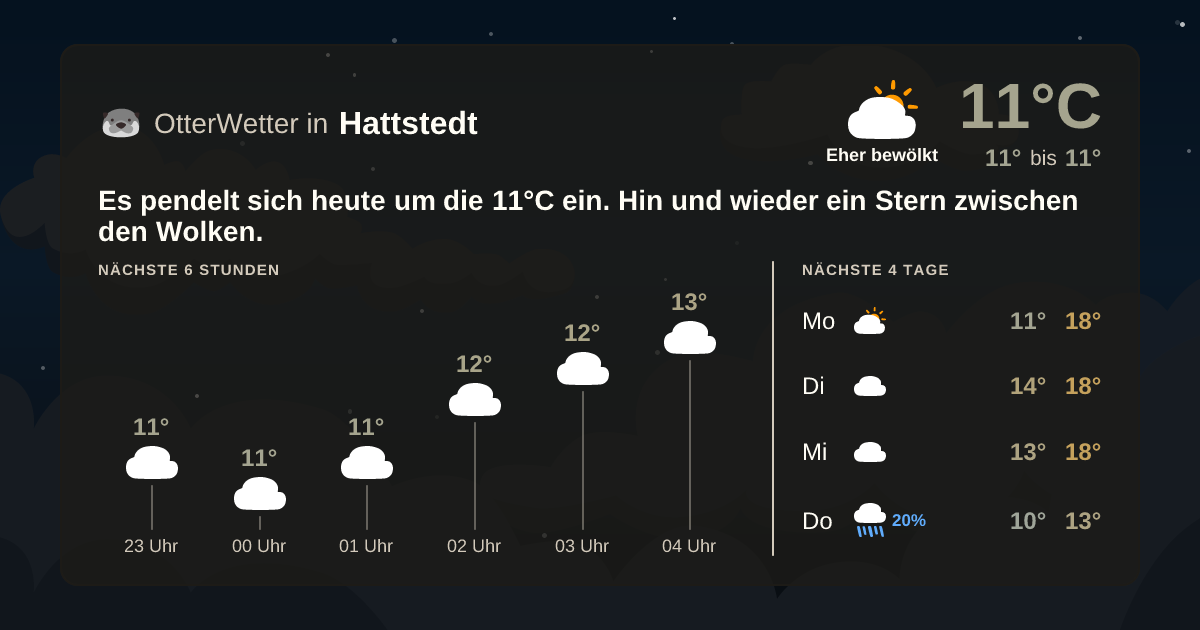 OtterWetter-Widget Hattstedt