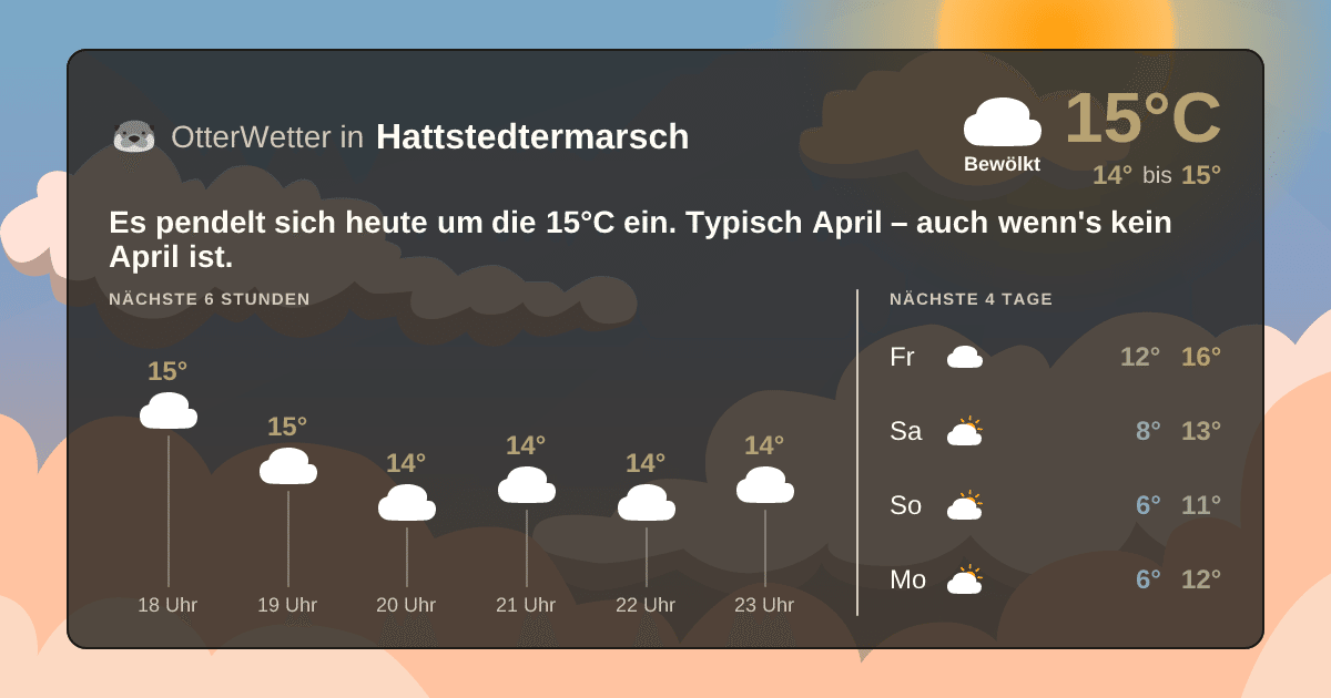 OtterWetter-Widget Hattstedtermarsch